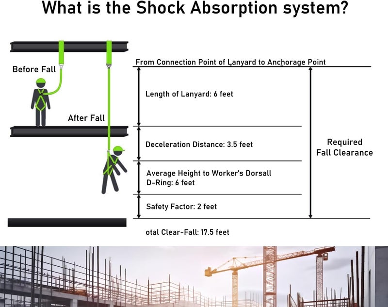 Ymachray 6FT Double Leg Internal Shock Absorbing Safety Fall Protection Lanyard with Dual Rebar & Snap Hook |Heavy-Duty Webbing | Roofer, Construction, Scaffolding | OSHA & ANSI Rated (A-Shock Absorbing) - Image 3